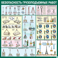 Стенд "Безопасность грузоподъемных работ" - «globural.ru» - Саяногорск