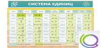 Стенд "Система единиц" - «globural.ru» - Саяногорск
