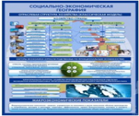 Стенд "Физическая география. Отраслевая структура" - «globural.ru» - Саяногорск