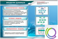 Стенд "Модели данных" - «globural.ru» - Саяногорск