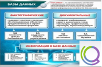Стенд "Базы данных" - «globural.ru» - Саяногорск