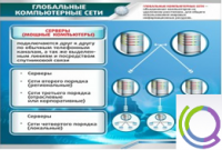Стенд "Глобальные компьютерные сети" - «globural.ru» - Саяногорск