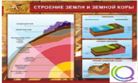 Стенд "Строение земли и земной коры" (вариант 2) - «globural.ru» - Саяногорск