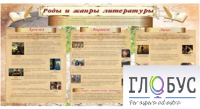 Стенд "Роды и жанры литературы" - «globural.ru» - Саяногорск