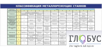 Стенд "Классификация режущих станков" - «globural.ru» - Саяногорск