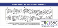 Стенд "Виды работ на фрезерных станках" - «globural.ru» - Саяногорск