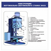Стенд "Конструкция вертикально-сверлильного станка" - «globural.ru» - Саяногорск