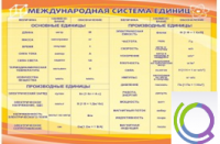 Стенд "Международная система единиц" - «globural.ru» - Саяногорск