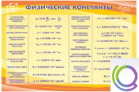 Стенд "Физические константы" - «globural.ru» - Саяногорск