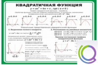 Стенд "Квадратичная функция" - «globural.ru» - Саяногорск