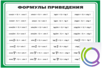 Стенд "Формулы приведения" - «globural.ru» - Саяногорск