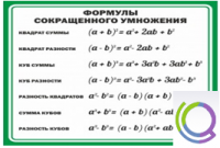 Стенд "Формулы сокращенного умножения" (вариант 2) - «globural.ru» - Саяногорск
