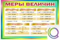 Стенд "Меры величин" - «globural.ru» - Саяногорск
