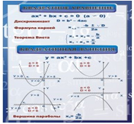 Стенд «Квадратное уравнение» (вариант 2) - «globural.ru» - Саяногорск