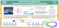 Стенд "Механическое движение" - «globural.ru» - Саяногорск