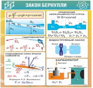 Стенд "Закон Бернулли" - «globural.ru» - Саяногорск