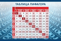 Стенд "Таблица Пифагора" - «globural.ru» - Саяногорск