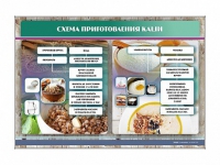Стенд "Схема приготовления каши" - «globural.ru» - Саяногорск