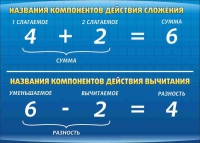 Стенд "Компоненты сложения и вычитания" (вариант 1) - «globural.ru» - Саяногорск