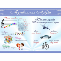Стенд "Музыкальная азбука" - «globural.ru» - Саяногорск