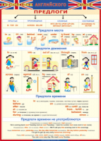 Таблица Грамматика английского языка. Предлоги 1000*1400 винил - «globural.ru» - Саяногорск