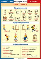 Таблица Грамматика французского языка. Предлоги 1000*1400 винил	 - «globural.ru» - Саяногорск