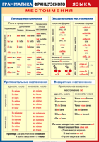 Таблица Грамматика французского языка. Местоимения 1000*1400 винил	 - «globural.ru» - Саяногорск
