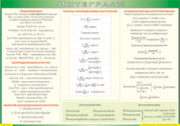 Таблица Интегралы 1000*1400 винил - «globural.ru» - Саяногорск