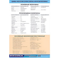 Таблица демонстрационная "Единицы физических величин. Основные физические постоянные" (винил 70х100) - «globural.ru» - Саяногорск