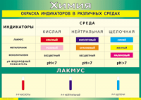 Таблица Окраска индикаторов в различных средах 1000*1400 винил - «globural.ru» - Саяногорск