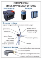 Комплект демонстрационных таблиц для кабинета физики "Электричество, постоянный ток".. - «globural.ru» - Саяногорск