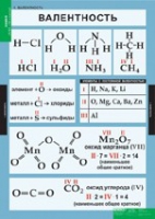 Химия. 8 - 9 класс (комплект таблиц). - «globural.ru» - Саяногорск