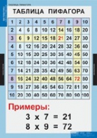 Математика Математические таблицы для начальной школы (комплект таблиц) - «globural.ru» - Саяногорск