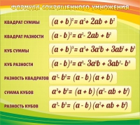 Стенд "Формула сокращенного умножения" - «globural.ru» - Саяногорск
