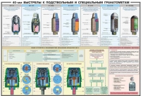 Плакат "40-мм выстрелы к подствольным и специальным гранатометам" - «globural.ru» - Саяногорск