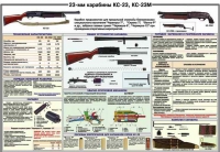 Плакат "23-мм карабины КС-23, КС-23М" - «globural.ru» - Саяногорск
