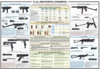 Плакат "9-мм пистолеты-пулеметы" - «globural.ru» - Саяногорск