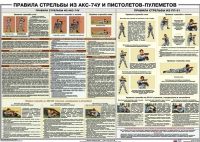 Плакат "Правила стрельбы из АКС-74У и пистолетов-пулеметов" - «globural.ru» - Саяногорск