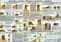 Плакат "Изготовка и правила стрельбы из автоматов и пулеметов" - «globural.ru» - Саяногорск