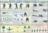 Плакат "Приемы и правила стрельбы из ПМ" - «globural.ru» - Саяногорск