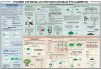 Плакат "Правила стрельбы из противотанковых гранатометов" - «globural.ru» - Саяногорск