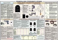Плакат "Проверка боя стрелкового оружия" - «globural.ru» - Саяногорск