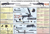 Плакат "7,62-мм пулеметы Калашникова ПКТ, ПКМ" - «globural.ru» - Саяногорск