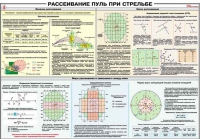 Плакат "Рассеивание пуль при стрельбе" - «globural.ru» - Саяногорск