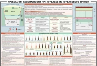 Плакат "Требования безопасности при стрельбе из стрелкового оружия" - «globural.ru» - Саяногорск
