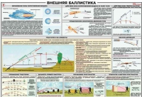 Плакат "Внешняя баллистика" - «globural.ru» - Саяногорск