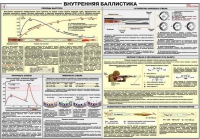 Плакат "Внутренняя баллистика" - «globural.ru» - Саяногорск