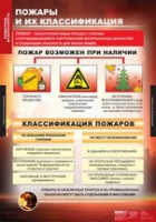 ОБЖ Пожарная безопасность (комплект таблиц) - «globural.ru» - Саяногорск