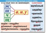  Русский язык "Правописание гласных в корне слова." Таблицы по русскому языку. - «globural.ru» - Саяногорск