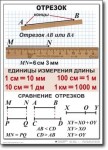 Математика. 5 класс. Комплект таблиц по математике. Учебно наглядные пособия. - «globural.ru» - Саяногорск